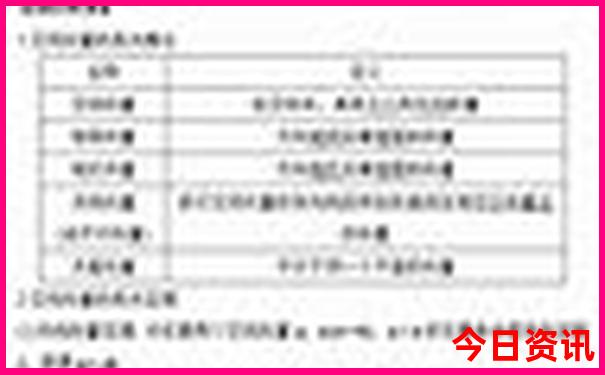 七月去那里旅游好玩